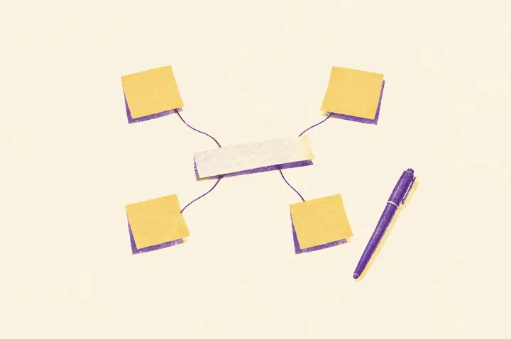 Illustration of a single strip of paper on a desk with four thin lines drawn out from it to four small blank sticky notes placed around it